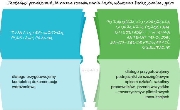 DoskonalenieProcesuKonsultacjiSpolecznych